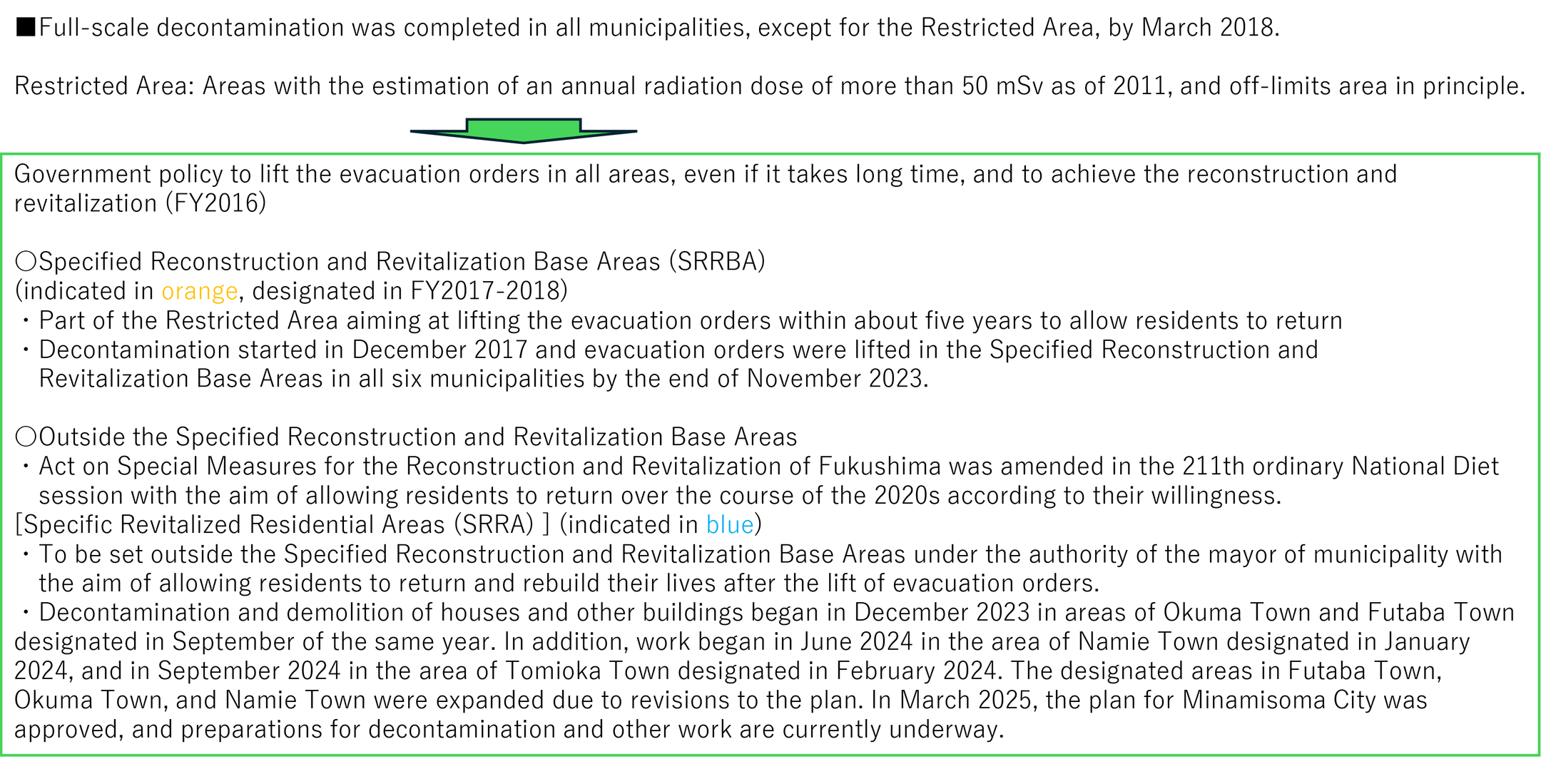 Full-scale decontamination was completed in all municipalities, except for the Restricted Area, by March 2018.Restricted Area: Areas with the estimation of an annual radiation dose of more than 50 mSv as of 2011, and off-limits area in principle.Government policy to lift the evacuation orders in all areas, even if it takes long time, and to achieve the reconstruction and revitalization (FY2016)
            Specified Reconstruction and Revitalization Base Areas (SRRBA)(indicated in orange, designated in FY2017-2018)
            ・Part of the Restricted Area aiming at lifting the evacuation orders within about five years to allow residents to return
            ・Decontamination started in December 2017 and evacuation orders were lifted in the Specified Reconstruction and Revitalization Base Areas in all six municipalities by the end of November 2023.
            Outside the Specified Reconstruction and Revitalization Base Areas
            ・Act on Special Measures for the Reconstruction and Revitalization of Fukushima was amended in the 211th ordinary National Diet session with the aim of allowing residents to return over the course of the 2020s according to their willingness.[Specific Revitalized Residential Areas (SRRA) ] (indicated in blue)
            ・To be set outside the Specified Reconstruction and Revitalization Base Areas under the authority of the mayor of municipality with the aim of allowing residents to return and rebuild their lives after the lift of evacuation orders.
            ・Decontamination and demolition of houses and other buildings began in December 2023 in areas of Okuma Town and Futaba Town designated in September of the same year. In addition, work began in June 2024 in the area of Namie Town designated in January 2024, and in September 2024 in the area of Tomioka Town designated in February 2024. The designated areas in Futaba Town, Okuma Town, and Namie Town were expanded due to revisions to the plan. In March 2025, the plan for Minamisoma City was approved, and preparations for decontamination and other work are currently underway.