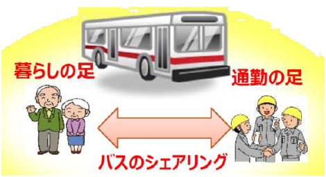 バスのシェアリングの図