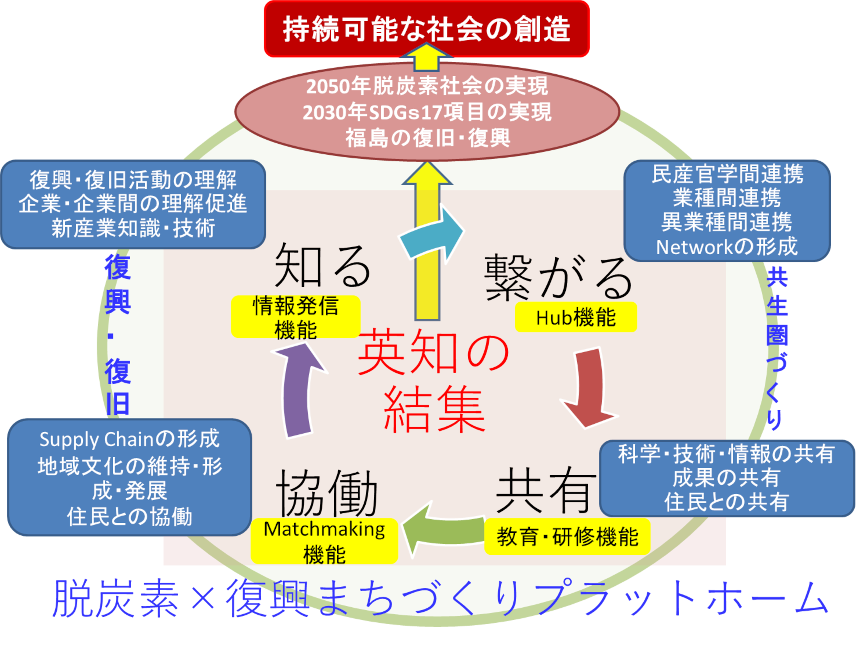 プラットフォームイメージ