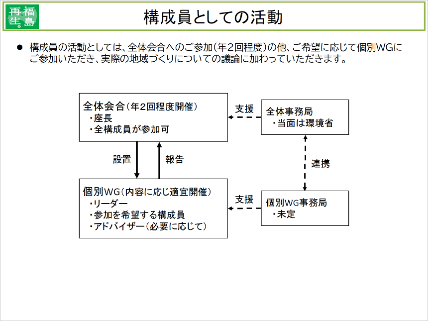 ご参加申請方法