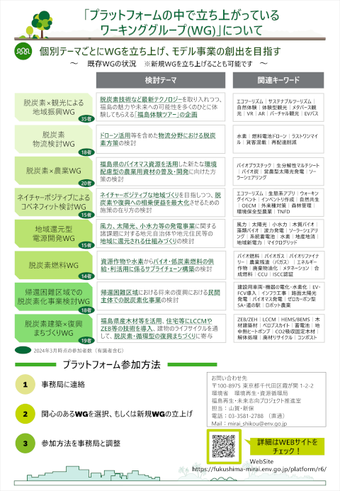 プラットフォームの活動内容