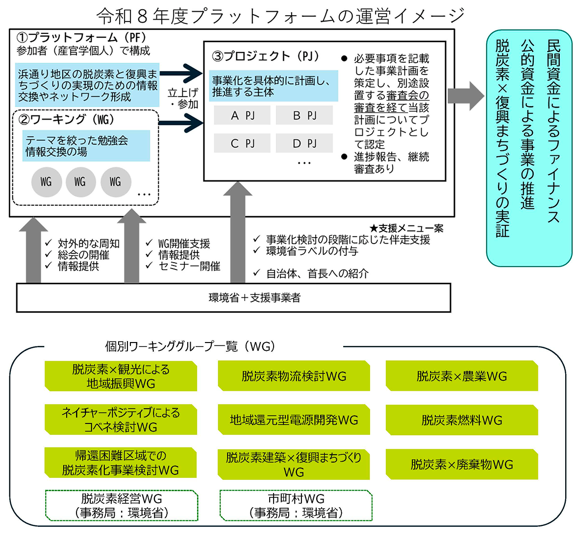 プラットフォームイメージ